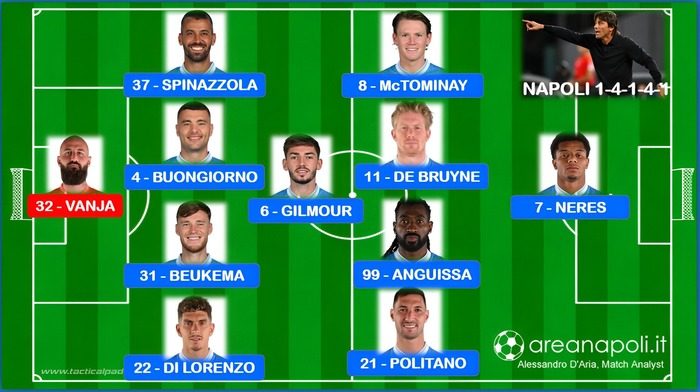 formazione napoli